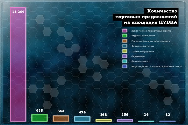 Омг ссылка онион настоящая