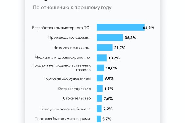 Мега ссылка на сайт зеркало тор